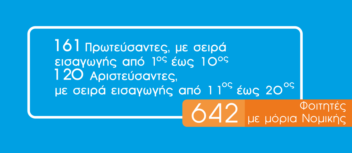 642 Φοιτητές με μόρια νομικής