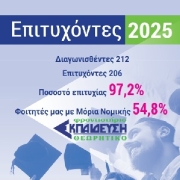 Επιτυχόντες 2025