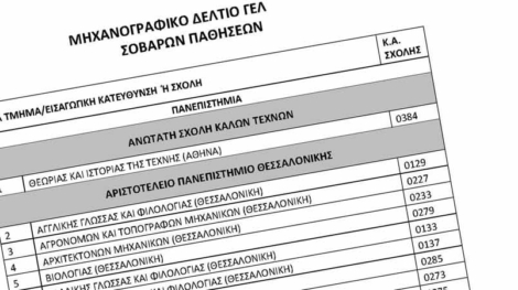 sovares_pathiseis
