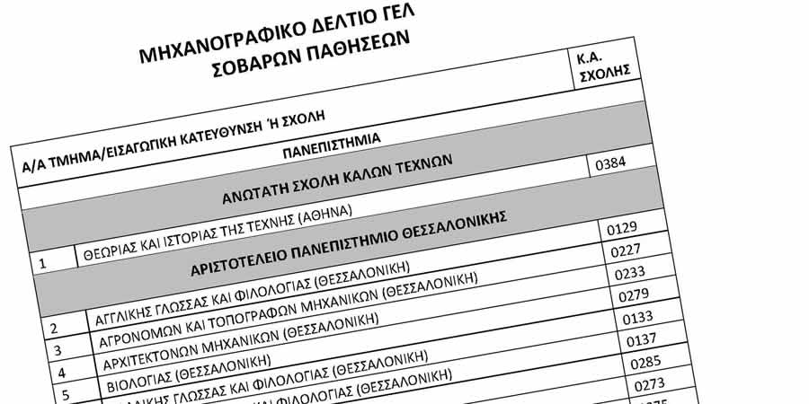 Υποβολή ηλεκτρονικού Μηχανογραφικού Δελτίου υποψηφίων που πάσχουν από σοβαρές παθήσεις