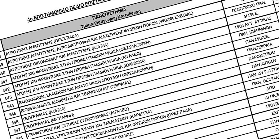 Ανοικτά αύριο Πέμπτη 16-7 τα Λύκεια για τα Μηχανογραφικά